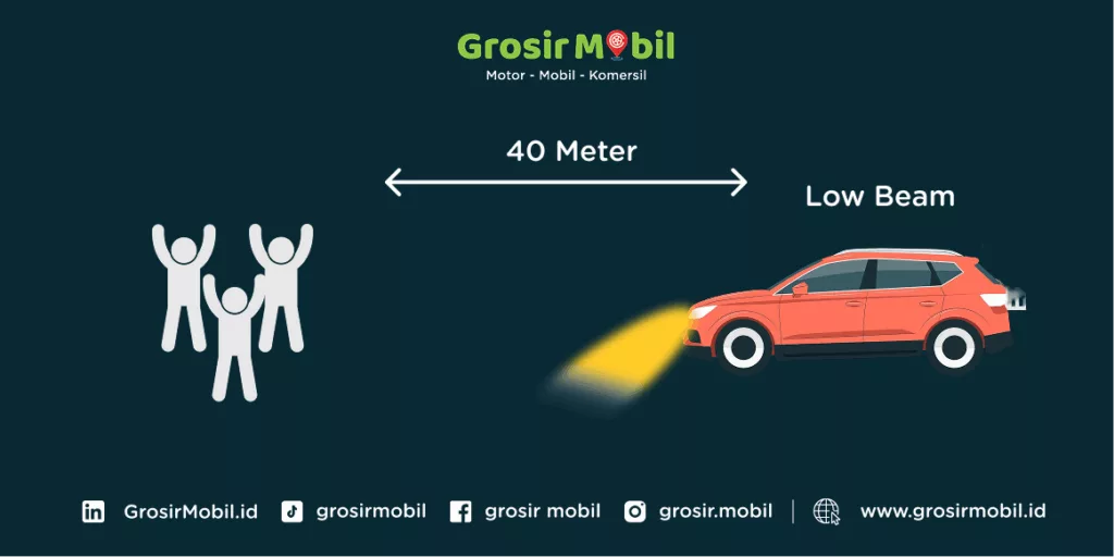 Jenis Lampu Mobil Low Beam