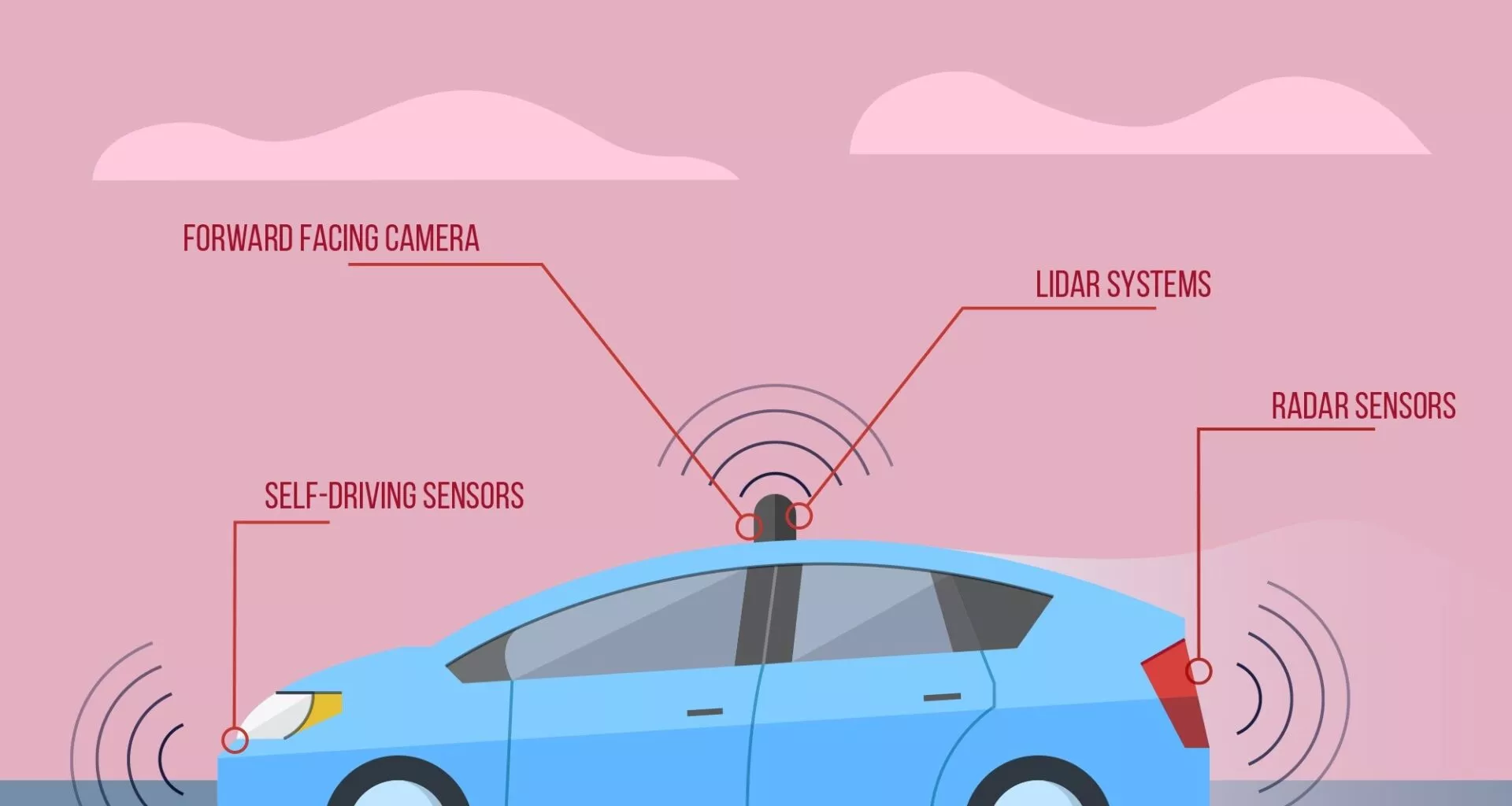 Autonomous Emergency Braking